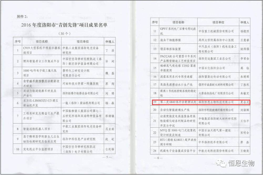 恭賀恒恩生物榮獲洛陽(yáng)市“青創(chuàng  )先鋒”示范性創(chuàng  )新組織